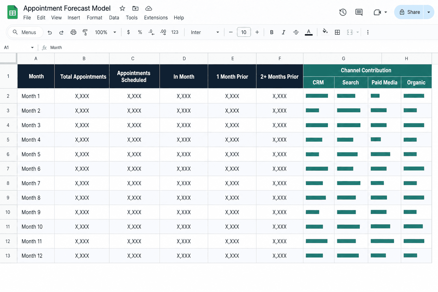 Spreadsheet screenshot of the appointment forecast model with monthly rows and channel contribution columns