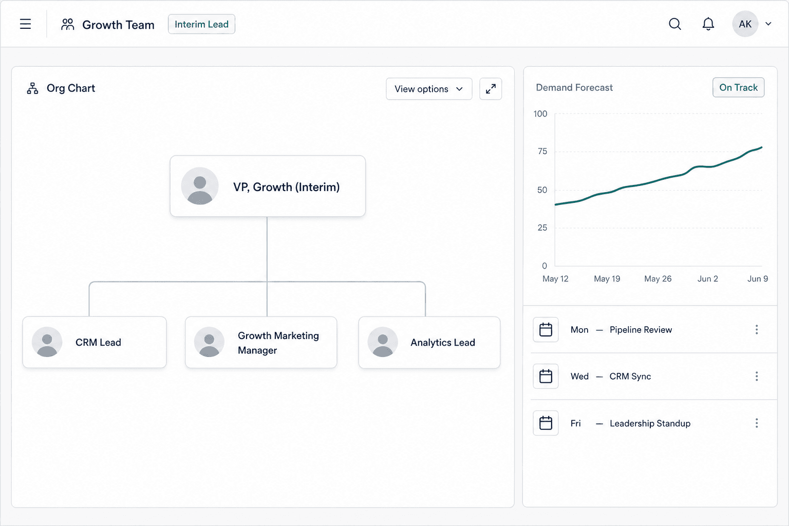 Internal team tool showing a growth team org chart alongside a demand forecast widget and weekly leadership cadence